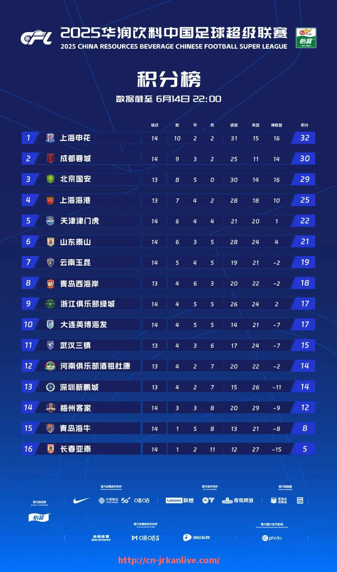 jrkan直播-西甲联赛的进球榜记录如何更新，哪些球员进球数突出？（西甲联赛个人进球记录）